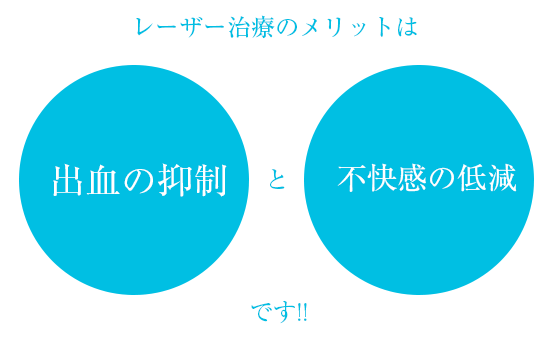 出血の抑制と不快感の低減です。